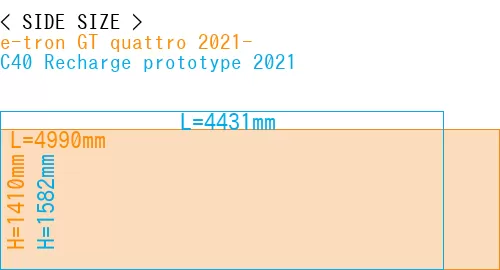 #e-tron GT quattro 2021- + C40 Recharge prototype 2021